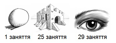 Курс малювання олівцем для дітей з 7 років